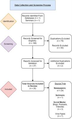 Impact of the COVID-19 pandemic on the adaptability and resiliency of school food programs across Canada